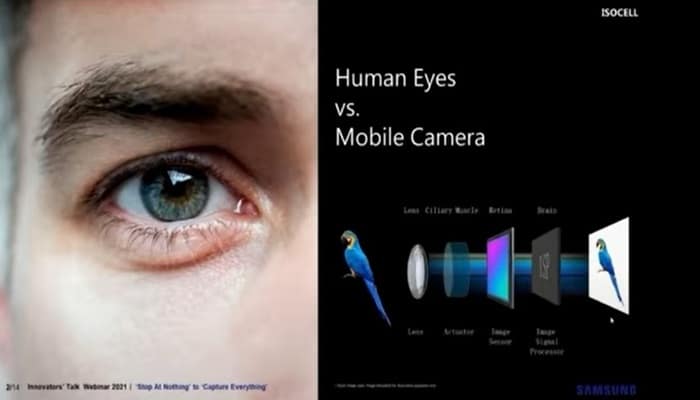 Samsung dezvăluie senzorul ISOCELL GWB 8 Senzor ISOCELL GWB