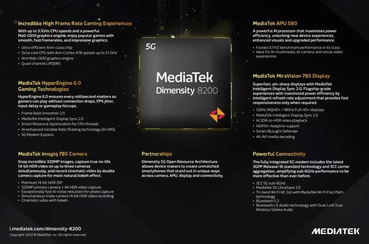 MediaTek Dimensity 8200 este lansat oficial 8 Dimensity 8200